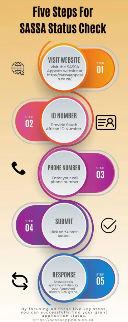 SASSA Status Check  Infographic Process 